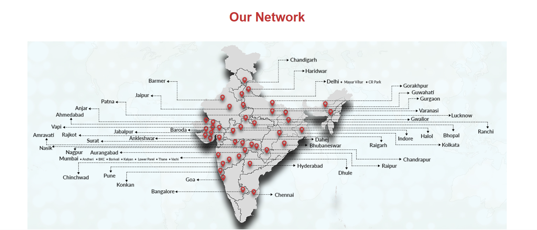 Network Map